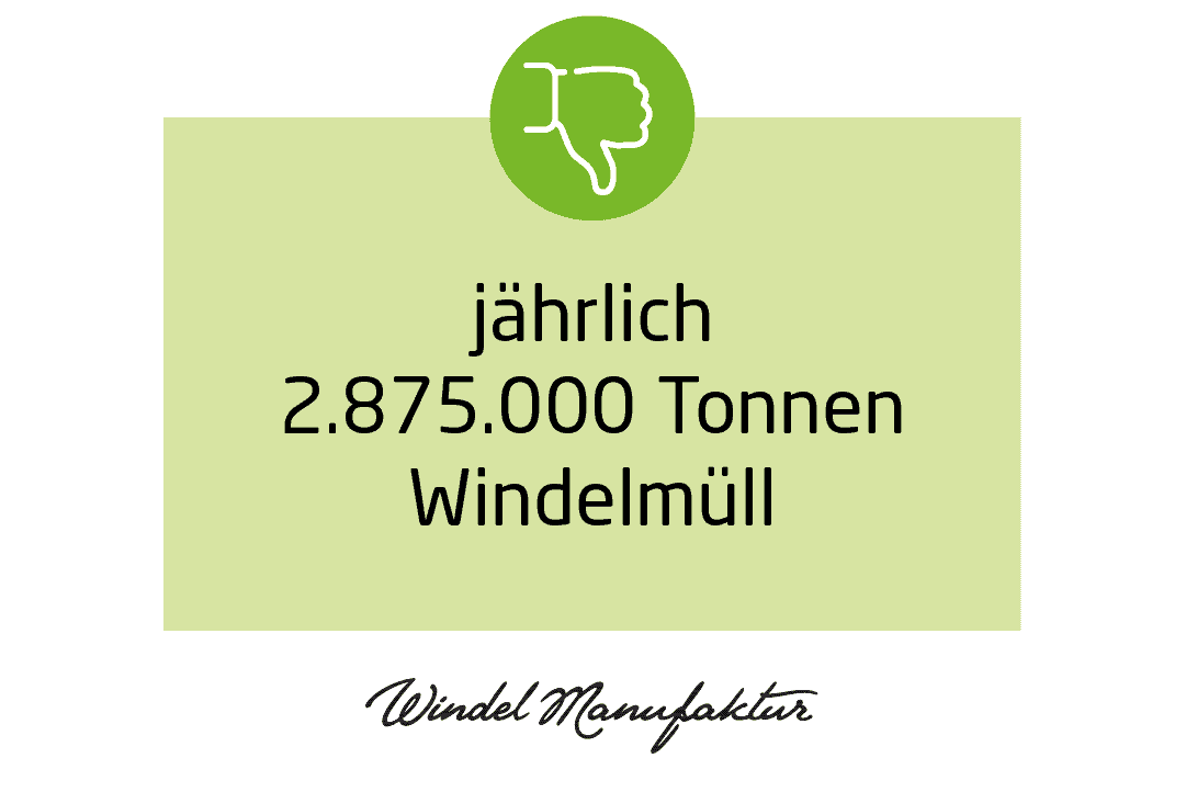 Windelmüll in Deutschland