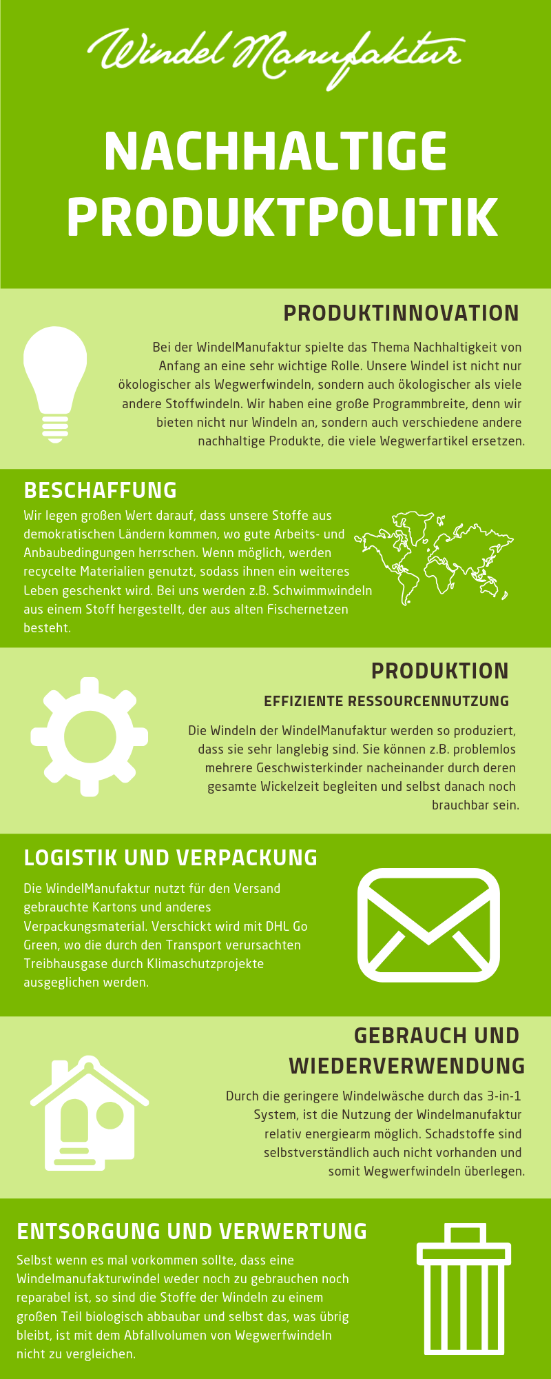 Infografik-Nachhaltige-Produktpolitik-WindelManufaktur