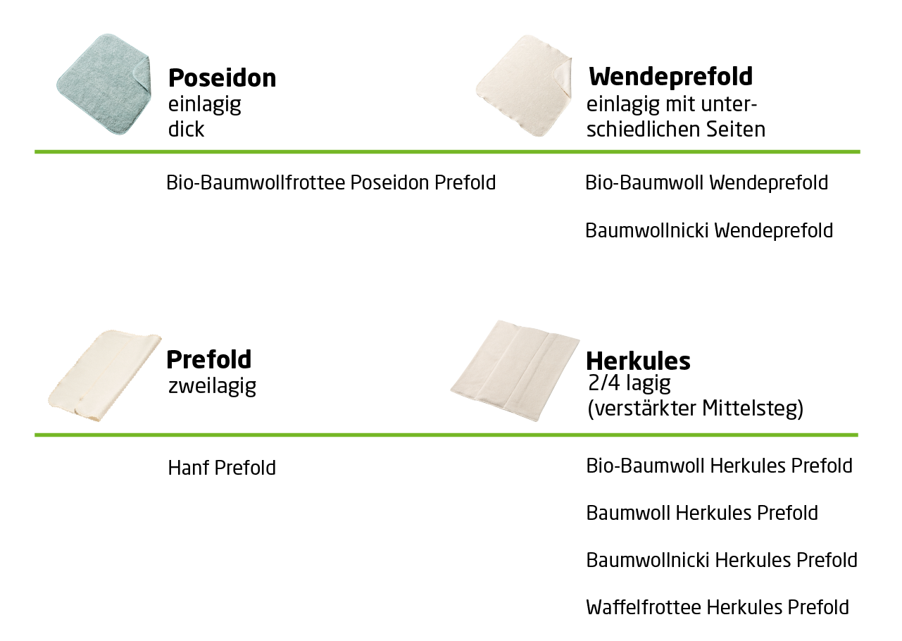windelmanufaktur-prefolds-uebersicht